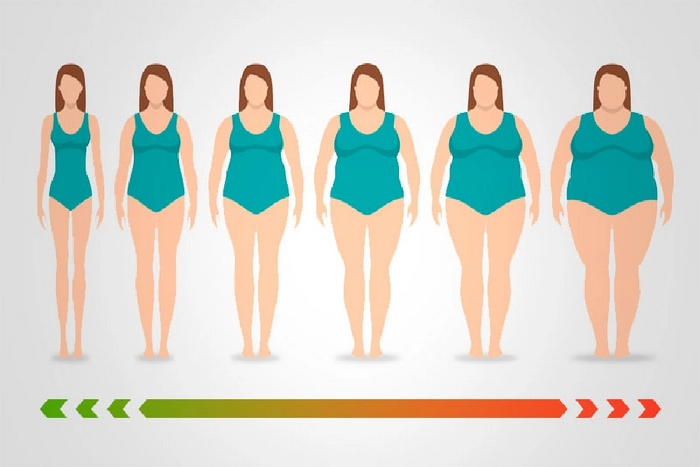 انواع چاقی بر اساس شدت با محاسبه شاخص توده بدنی