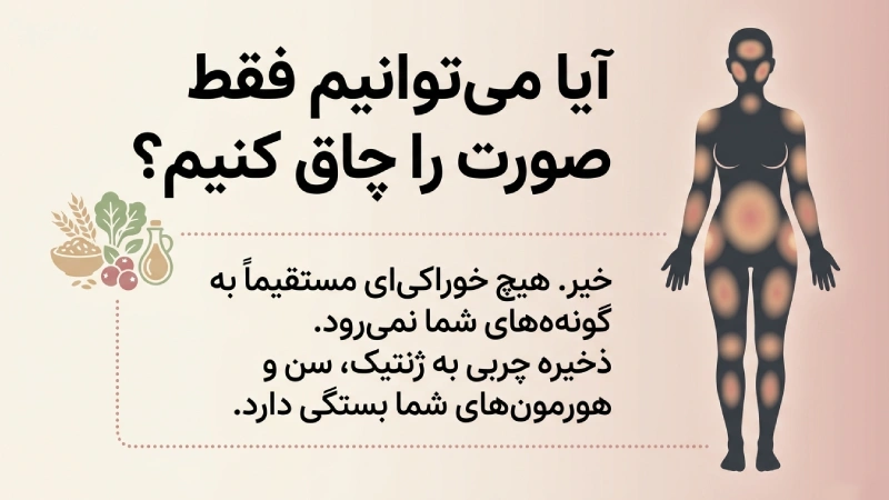 چاقی صورت و پر شدن گونه