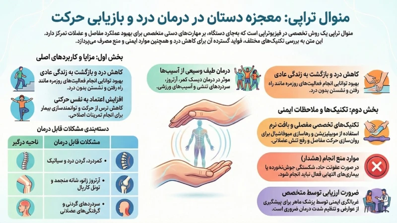 آشنایی با تکنیکهای درمانهای دستی در فیزیوتراپی و نقش آنها در کاهش درد 2 تکنیکهای درمان دستی