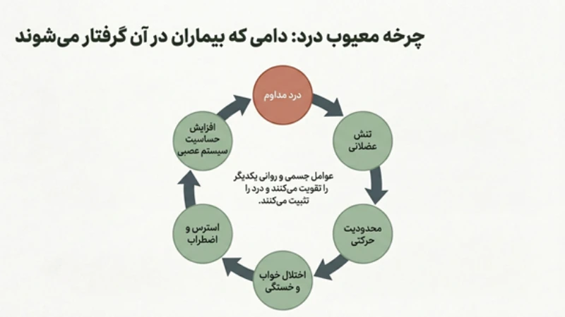 ماساژدرمانی پزشکی