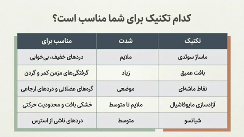 درد مزمن عضلانی