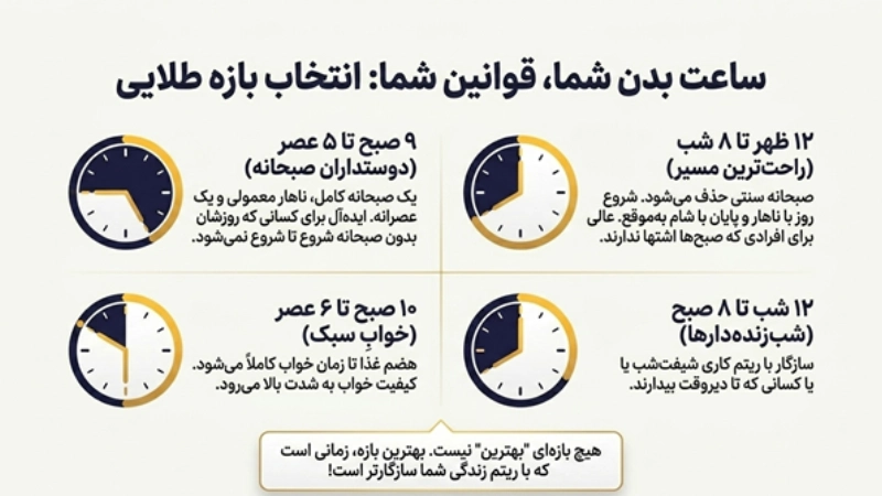 رژیم فستینگ 16/8 برای لاغری چطور عمل میکند؟ 3 رژیم فستینگ برای کاهش وزن سریع