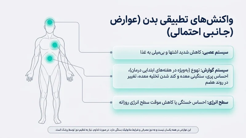 مقایسه بهترین آمپولهای لاغری دنیا، کدام آمپول لاغری بهتر است؟ 5 آمپول برای کاهش وزن