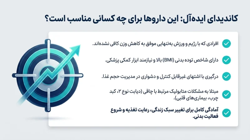 مقایسه بهترین آمپولهای لاغری دنیا، کدام آمپول لاغری بهتر است؟ 6 بهترین آمپول برای لاغری سریع