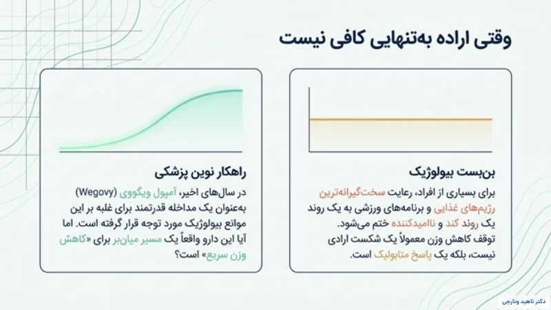 آمپول لاغری ویگووی