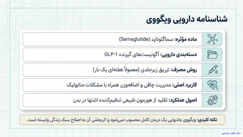 آمپول ویگووی برای لاغری