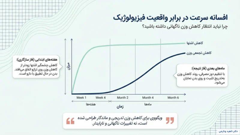 آمپول لاغری ویگووی