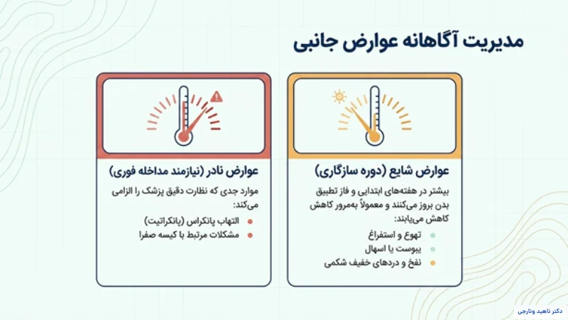 آمپول لاغری ویگووی