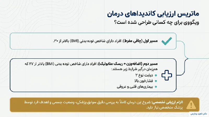 آمپول ویگووی برای لاغری