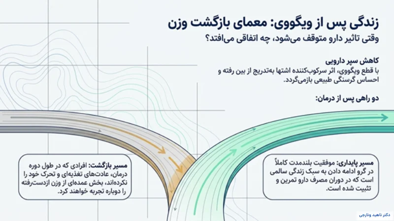 آمپول ویگووی برای لاغری