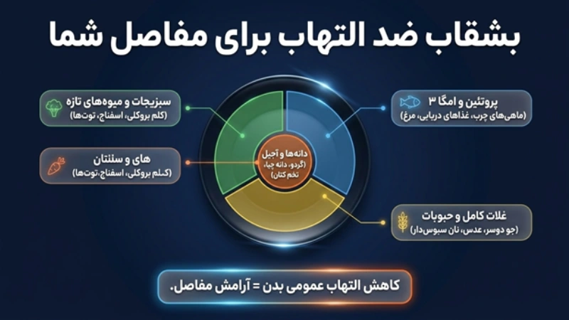 درمان ارتروز زانو