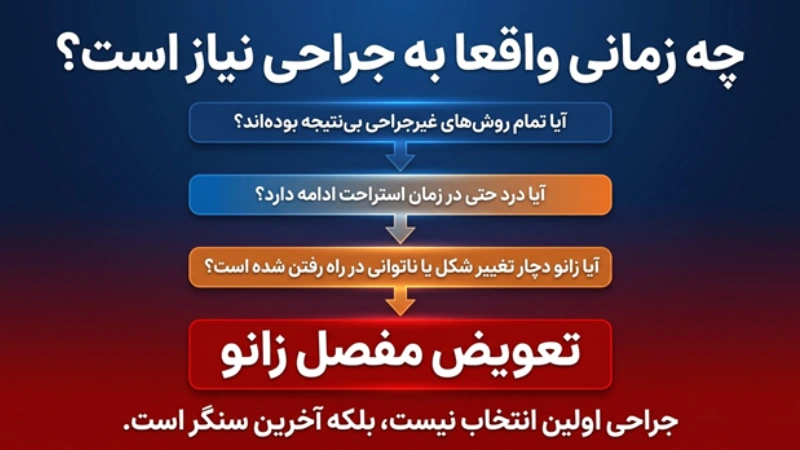 درمان ارتروز زانو