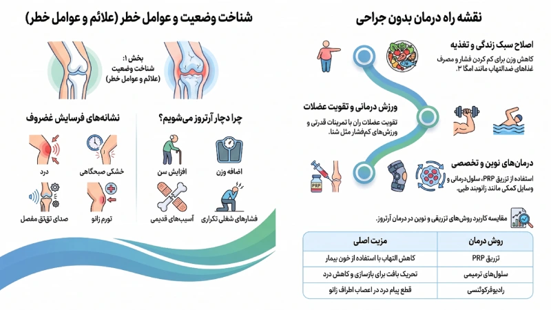 درمان ارتروز زانو