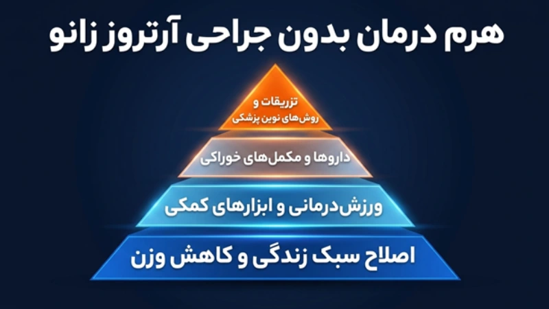 درمان ارتروز زانو