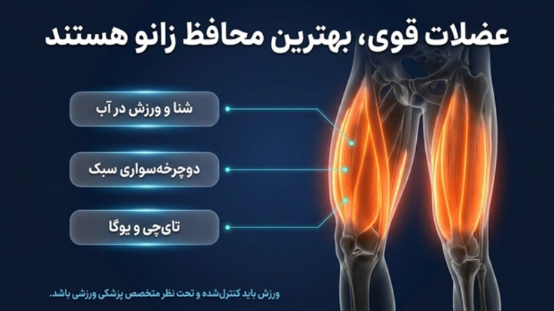 درمان ارتروز زانو
