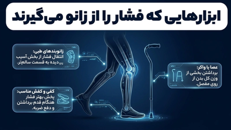 درمان ارتروز زانو