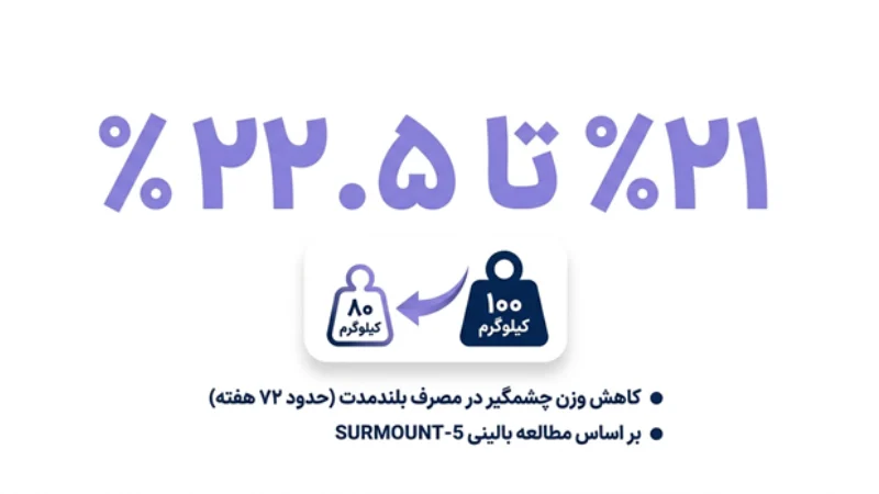 با آمپول مانجارو چند کیلو لاغر میشویم؟ بررسی کاهش وزن، عوارض و تجربه کاربران 3 آمپول مانجارو برای لاغری