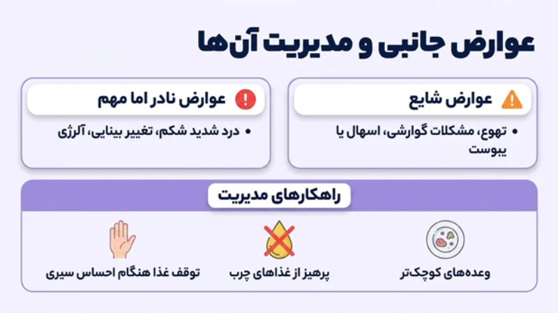با آمپول مانجارو چند کیلو لاغر میشویم؟ بررسی کاهش وزن، عوارض و تجربه کاربران 7 آمپول لاغری مانجارو