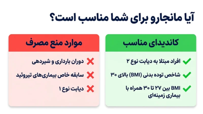 با آمپول مانجارو چند کیلو لاغر میشویم؟ بررسی کاهش وزن، عوارض و تجربه کاربران 8 آمپول مانجارو برای لاغری سریع