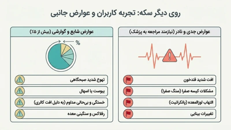 تزریق اوزمپیک برای لاغری