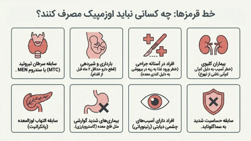 آمپول اوزمپیک (سماگلوتاید)