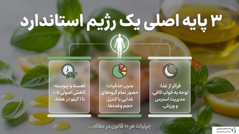 بهترین رژیم لاغری کدام است؟ معرفی رژیمهایی که نتیجه میدهند 3 رژیم غذایی برای لاغری سریع