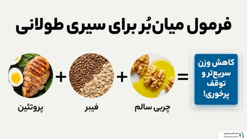 بهترین رژیم لاغری کدام است؟ معرفی رژیمهایی که نتیجه میدهند 6 رژیم غذایی برای لاغری سریع