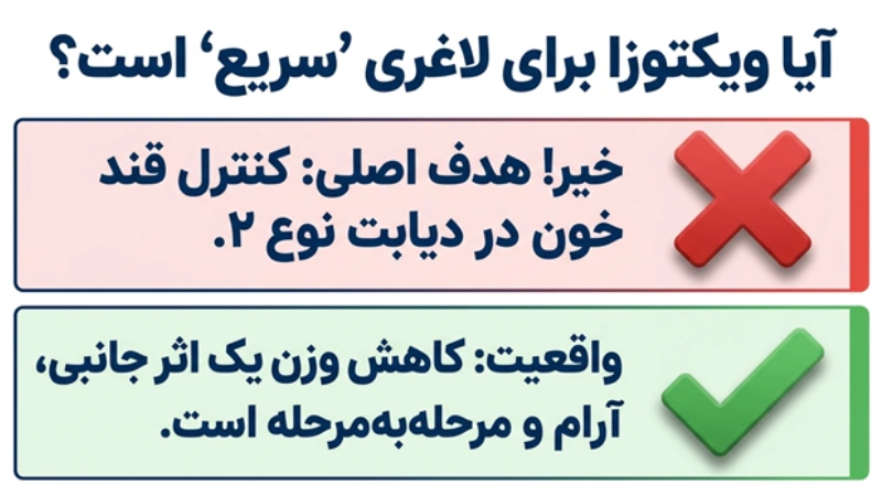لاغری سریع با آمپول ویکتوزا