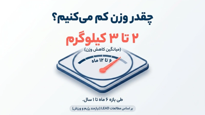 لاغری سریع با آمپول ویکتوزا
