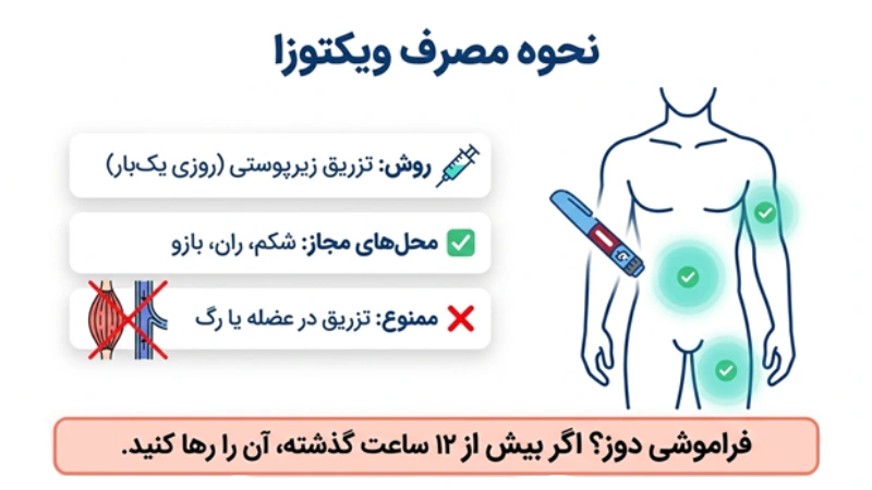 لاغری سریع با آمپول ویکتوزا