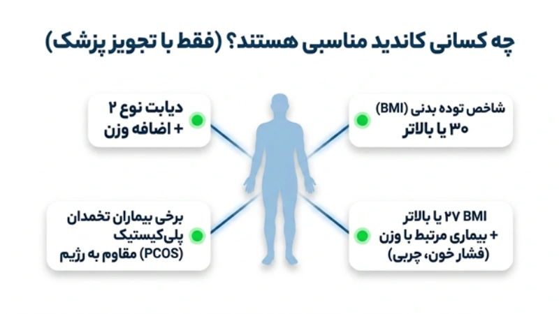 لاغری سریع با آمپول ویکتوزا