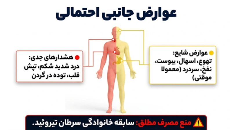 لاغری سریع با آمپول ویکتوزا