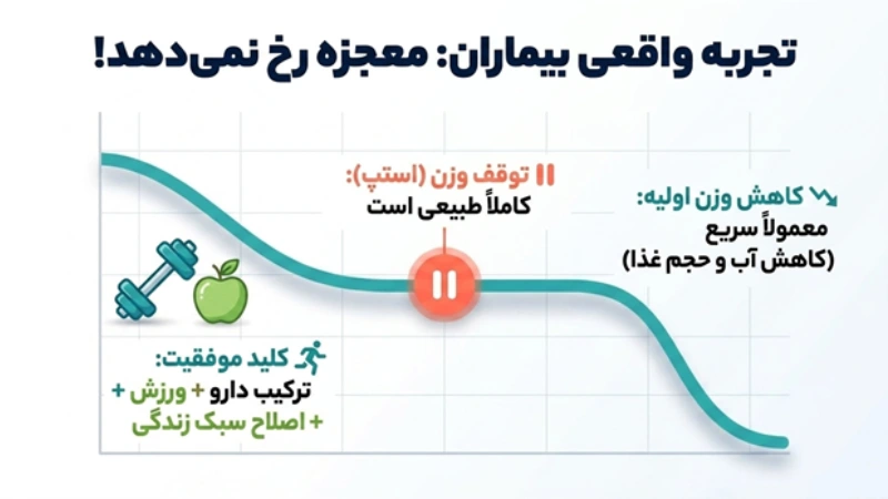لاغری سریع با آمپول ویکتوزا